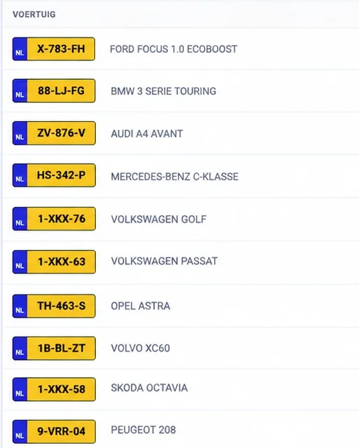 Overstappen naar Kivii: klanten- en voertuigoverzicht