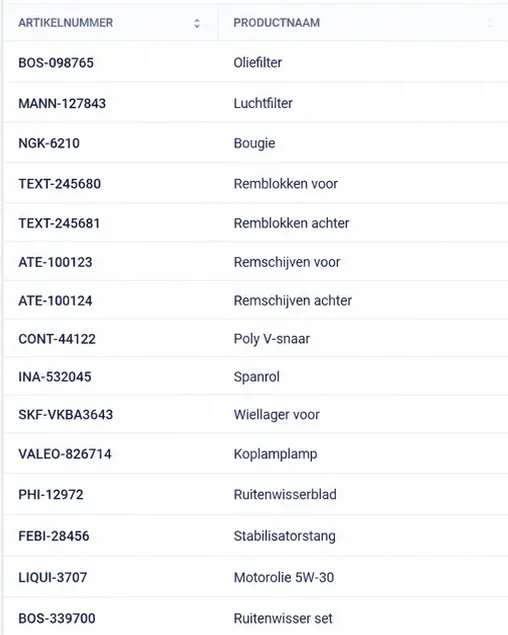 Voorraadoverzicht in Kivii